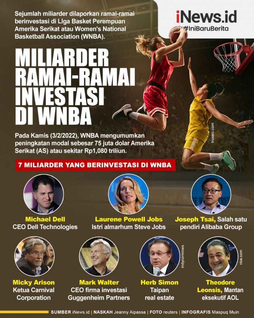 Infografis Miliarder Ramai-ramai Investasi di WNBA