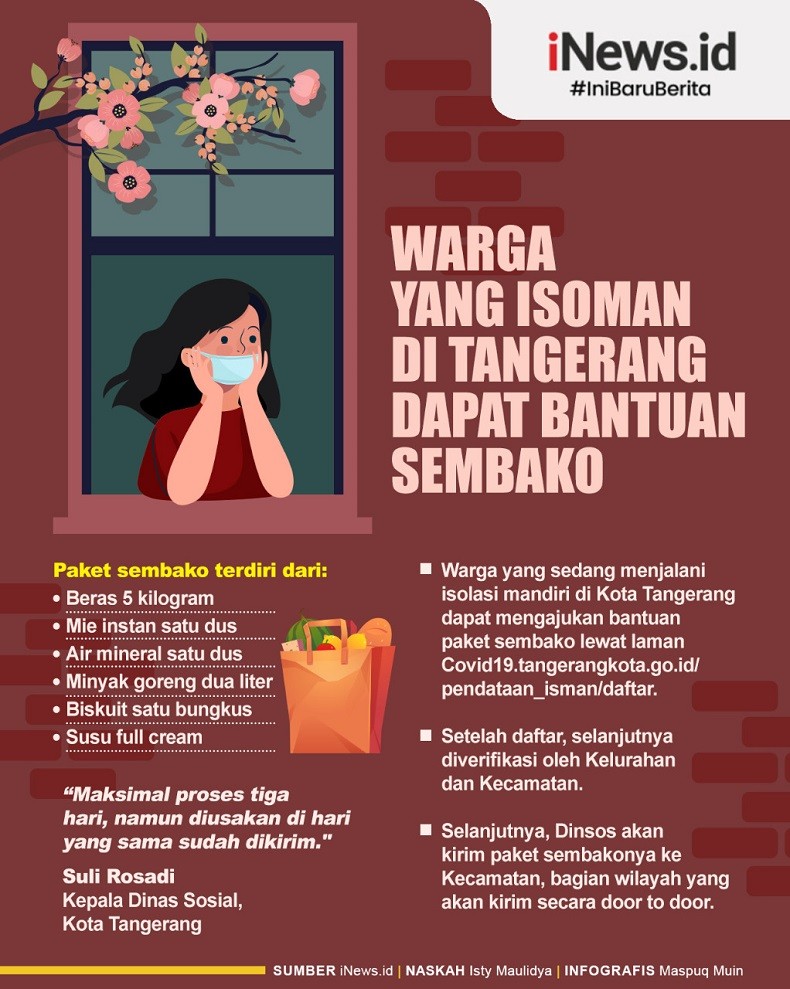 Infografis Warga yang Isoman di Tangerang Dapat Bantuan Sembako