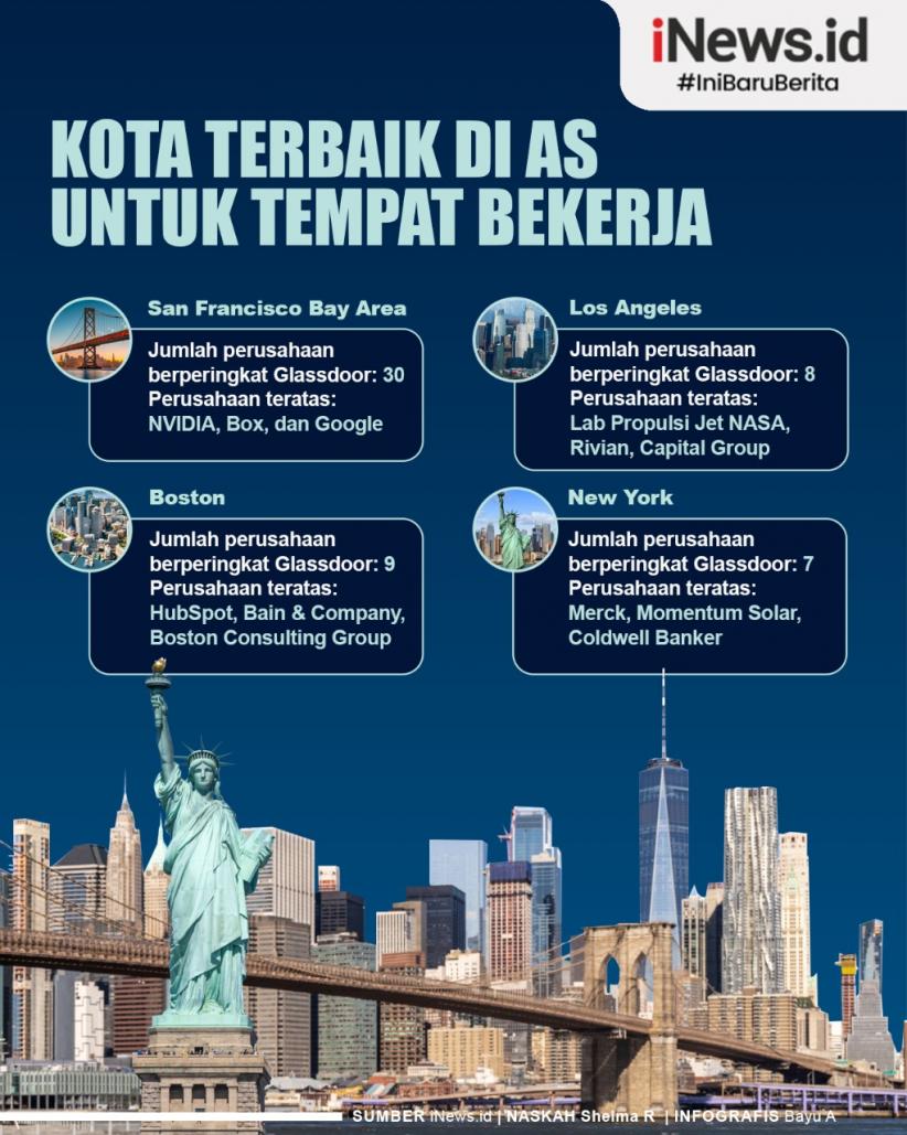 Infografis Kota Terbaik di AS untuk Tempat Bekerja