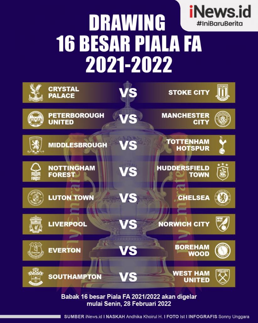 Infografis Hasil Drawing 16 Besar Piala FA: Tottenham Jumpa Pembunuh MU