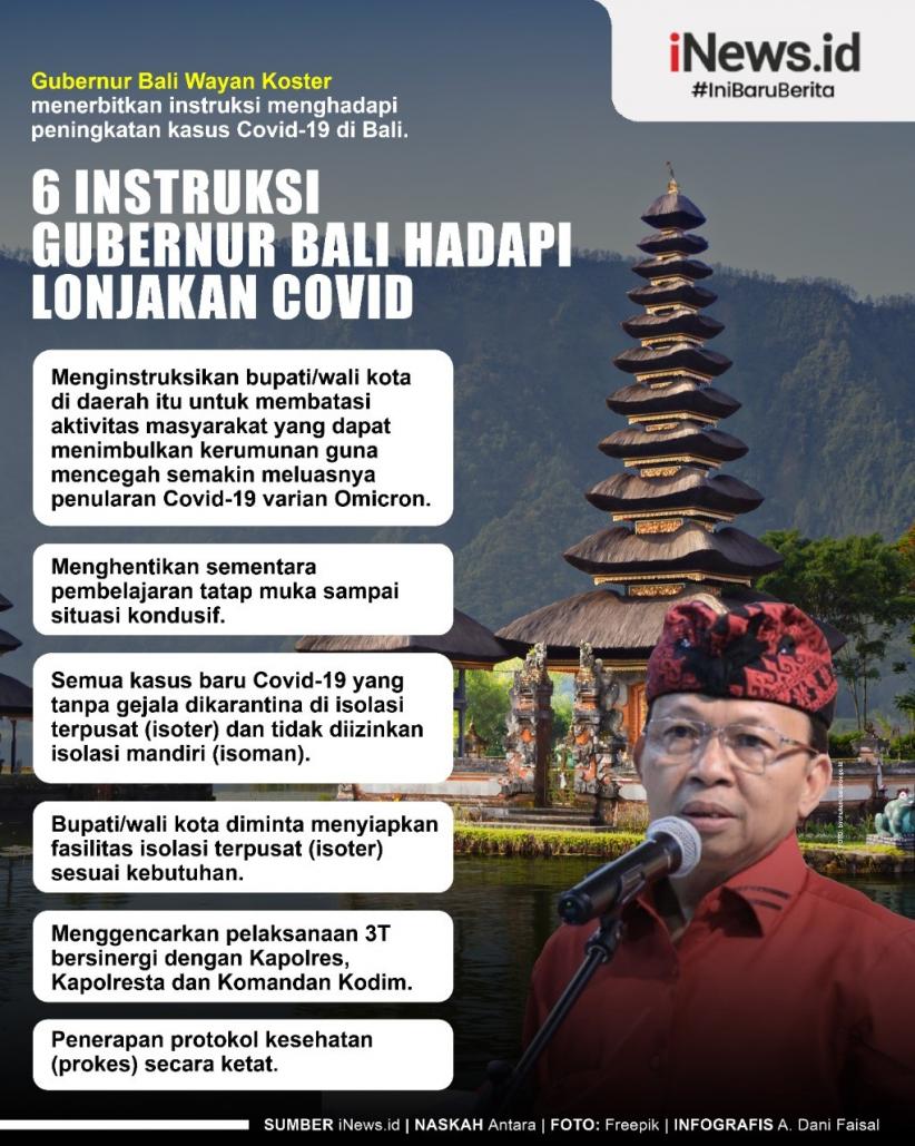 Infografis 6 Instruksi Gubernur Bali Hadapi Lonjakan Covid-19