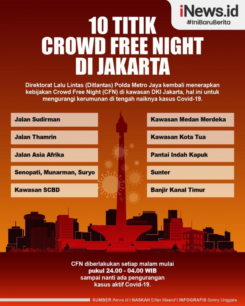 Infografis 10 Titik Crowd Free Night di Jakarta