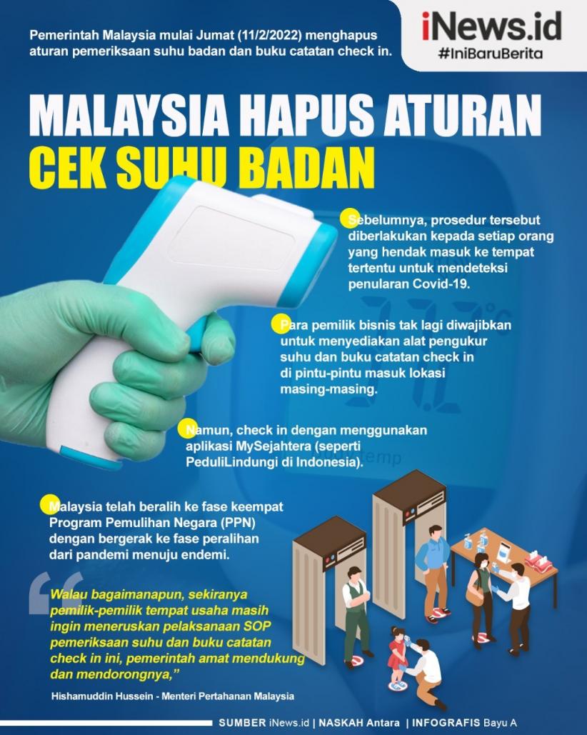 Infografis Malaysia Hapus Aturan Cek Suhu Badan dan Covid Bakal Jadi Endemi