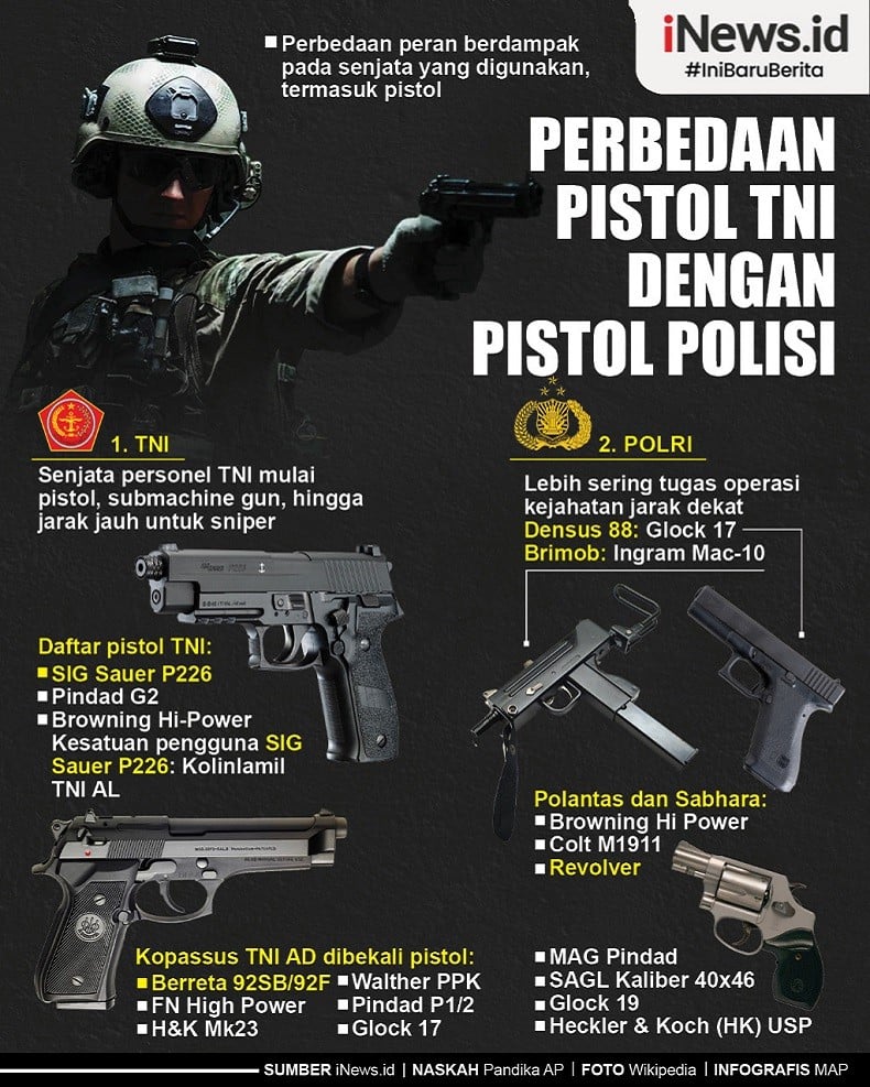 Infografis Perbedaan Pistol TNI Dengan Polisi