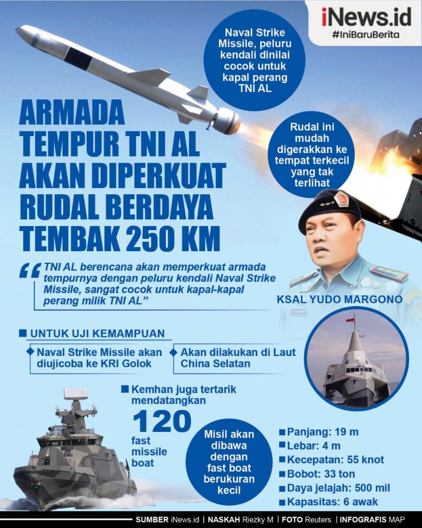 Infografis Rudal Berdaya Tembak 250 Km Perkuat TNI AL