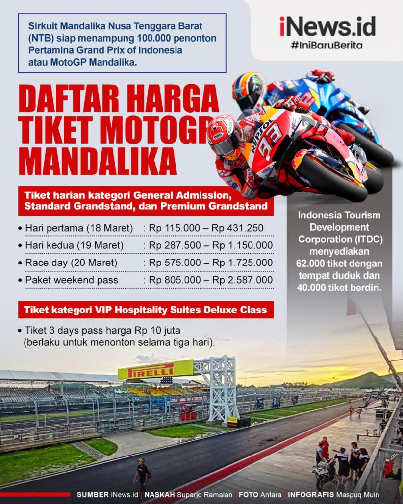 Infografis Daftar Harga Tiket MotoGP Mandalika, Mulai dari Rp115.000