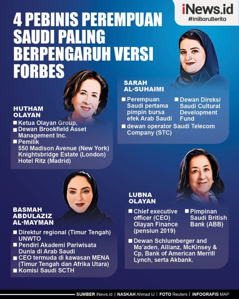 Infografis 4 Srikandi Arab Saudi Masuk Daftar Pebisnis Perempuan Paling Berpengaruh