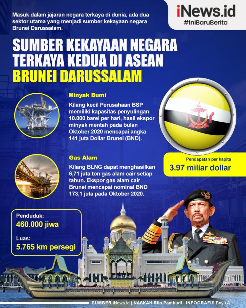 Infografis Sumber Kekayaan Negara Terkaya Kedua di ASEAN, Brunei Darussalam