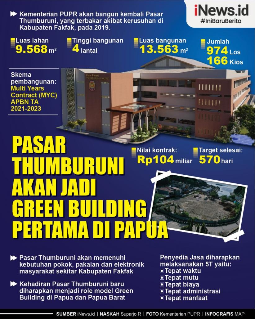 Infografis Pasar Thumburuni Akan Jadi Green Building Pertama di Papua