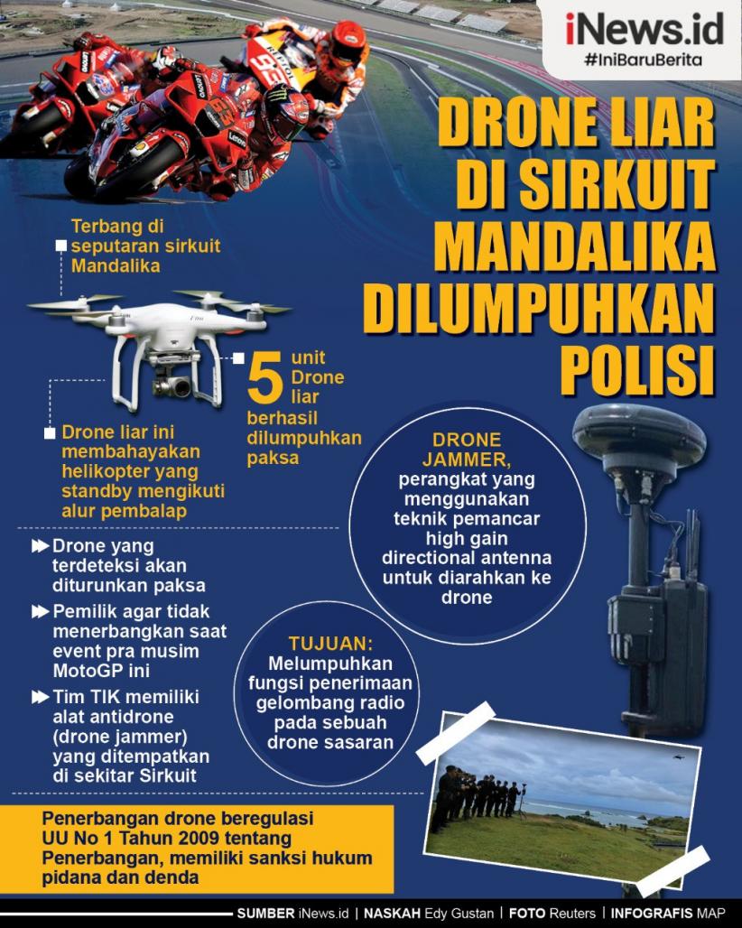 Infografis Drone Liar di Sirkuit Mandalika Dilumpuhkan Polisi