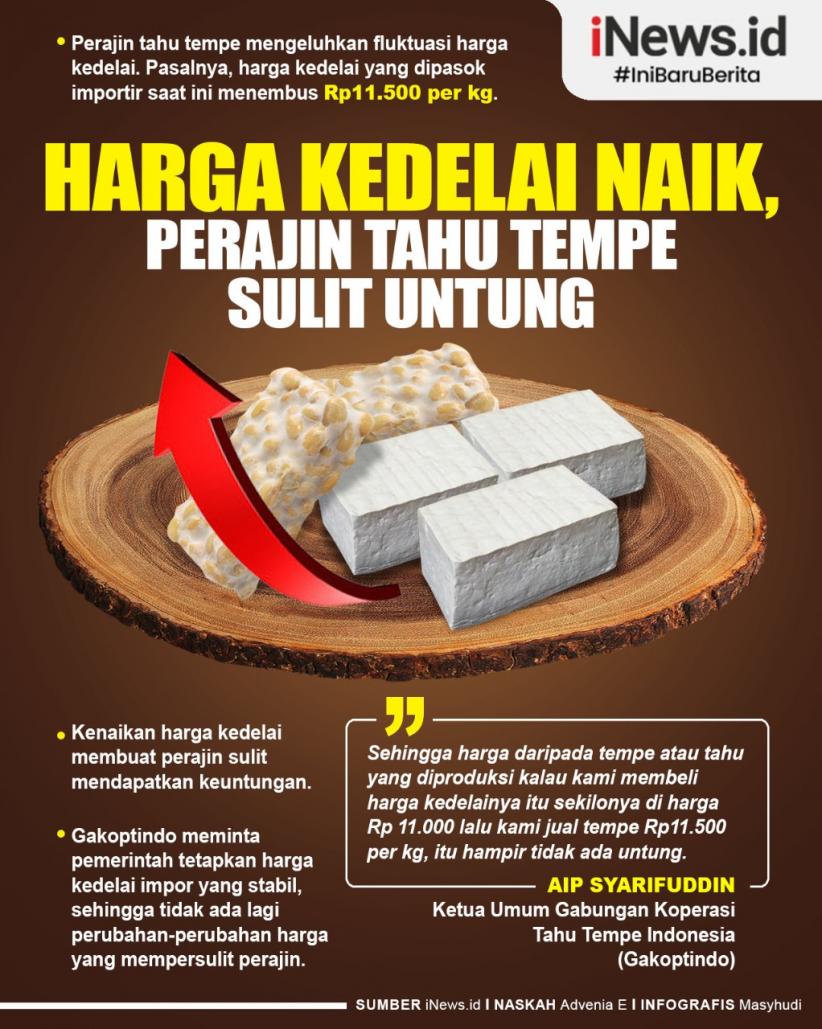 Infografis Harga Kedelai Naik Perajin Tahu Tempe Sulit Untung