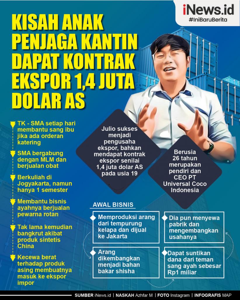 Infografis Kisah Anak Penjaga Kantin Dapat Kontrak Ekspor 1,4 Juta Dolar AS