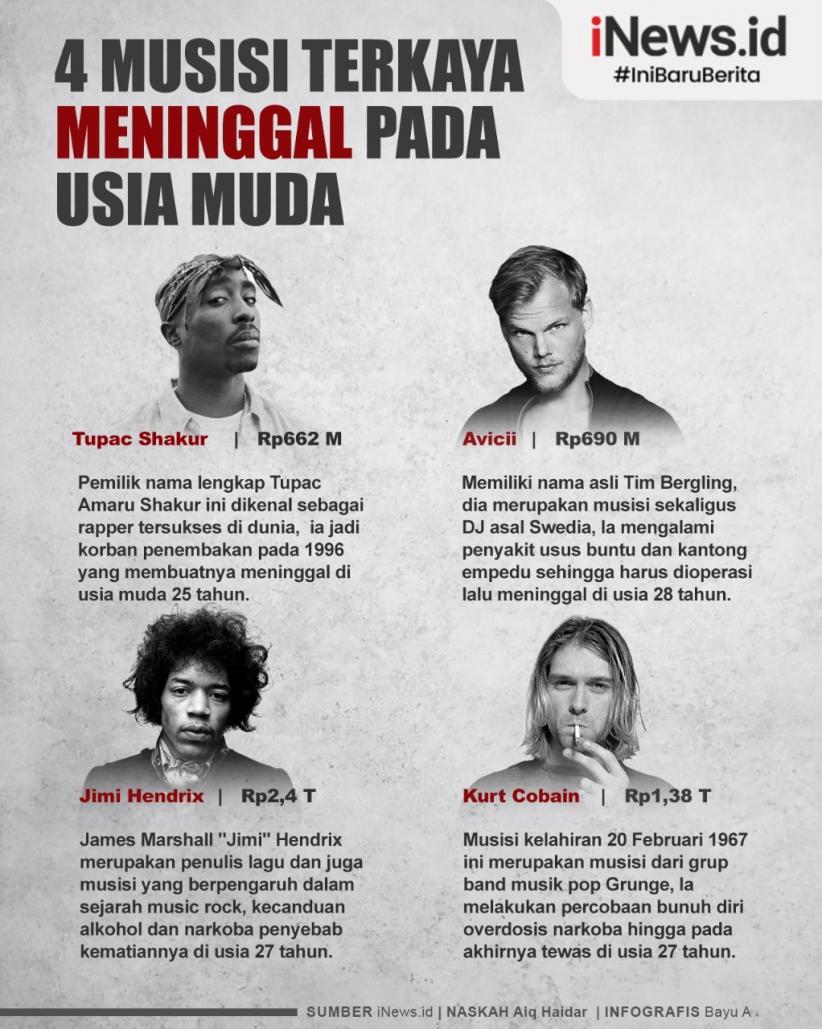 Infografis Musisi Terkaya Meninggal di Usia Muda