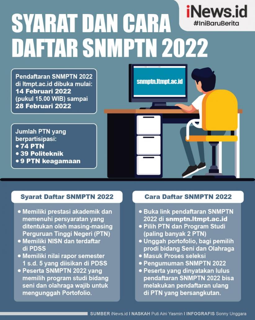 Infografis Syarat dan Cara Pendaftaran SNMPTN 2022