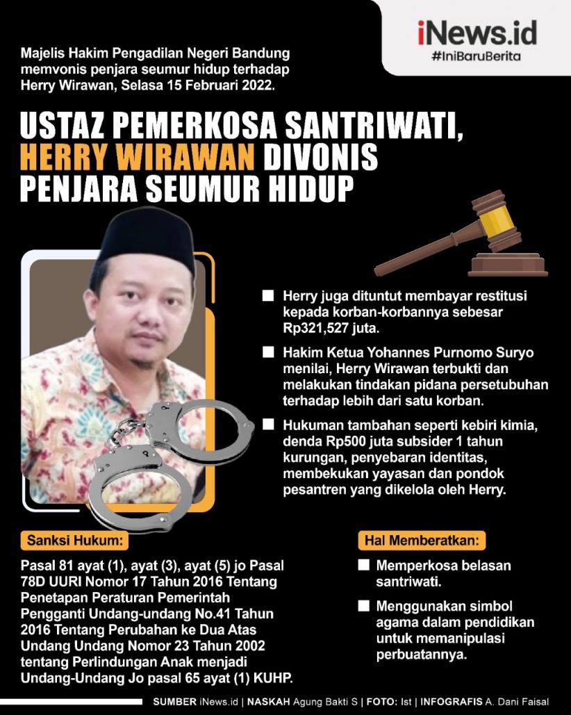 Ustaz Pemerkosa 13 Santriwati Divonis Seumur Hidup, Ini Pertimbangan Hakim