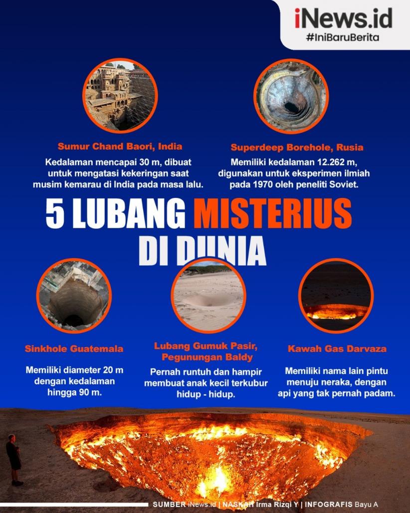 Infografis 5 Lubang Misterius di Dunia