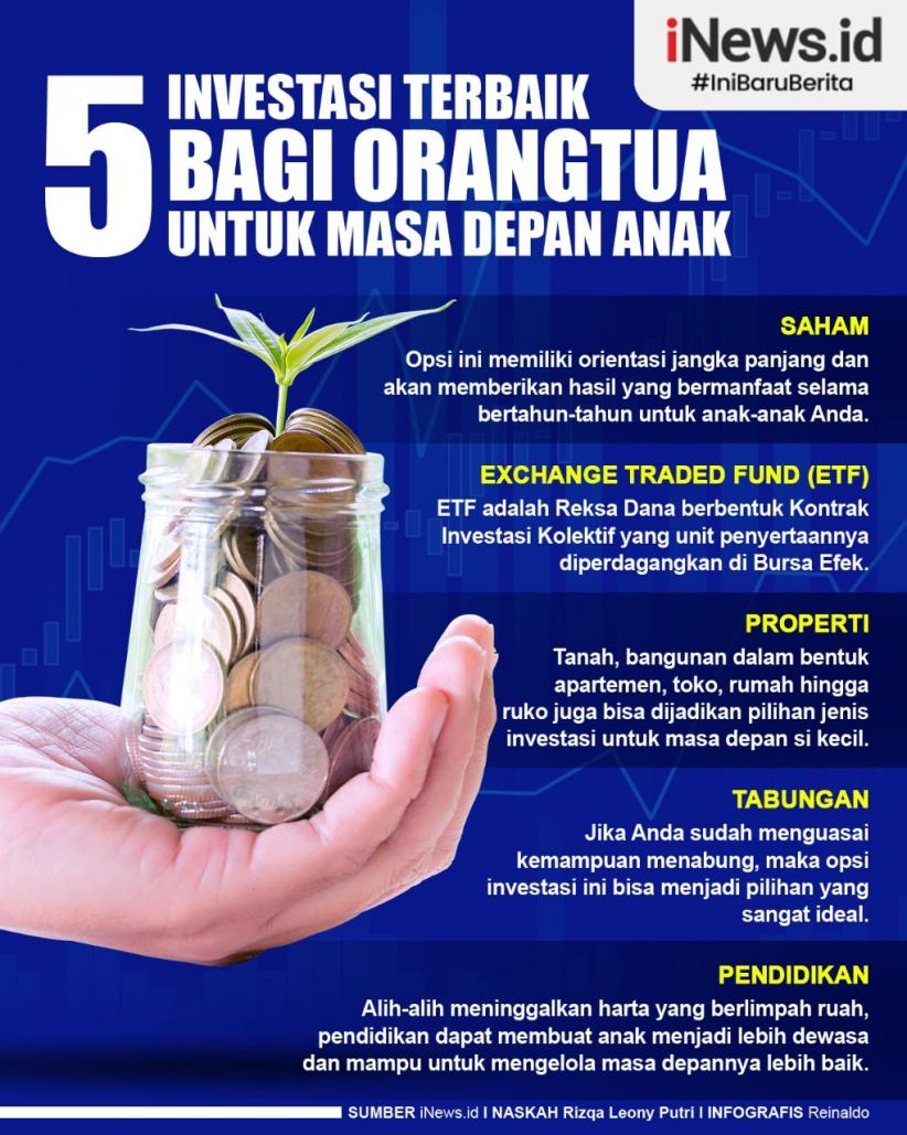 Infografis Investasi Terbaik bagi Orang Tua untuk Masa Depan Anak