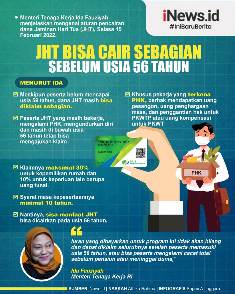 Infografis JHT Bisa Cair Sebagian sebelum Usia 56 Tahun