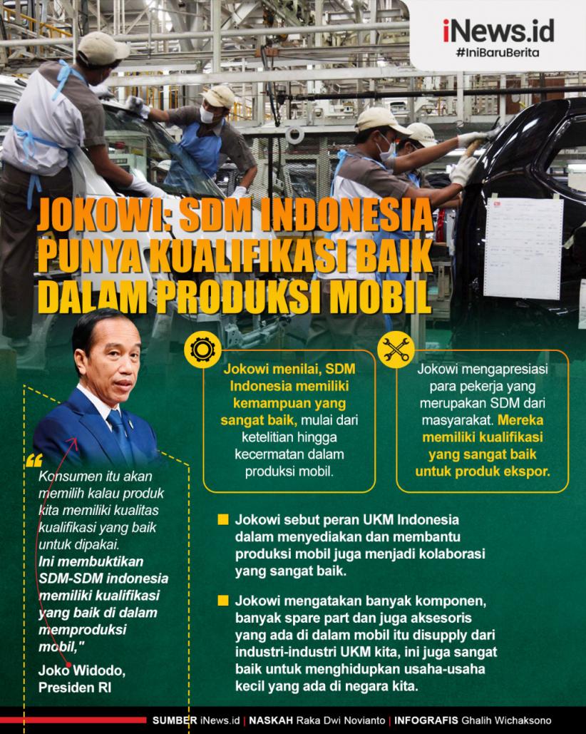 Infografis Jokowi: SDM Indonesia Punya Kualifikasi Baik dalam Produksi