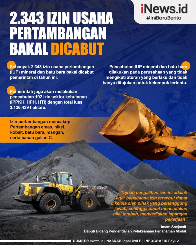 Infografis 2.343 Izin Usaha Pertambangan Bakal Dicabut