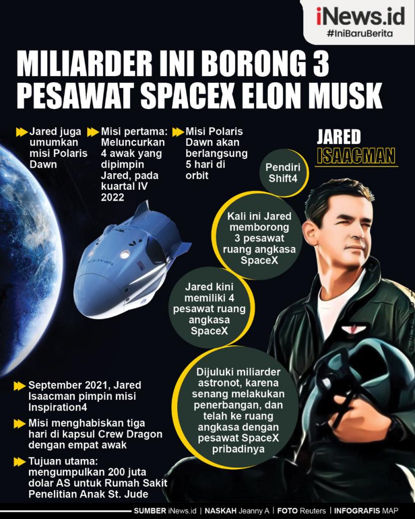 Infografis Miliarder Ini Borong 3 Pesawat SpaceX Elon Musk
