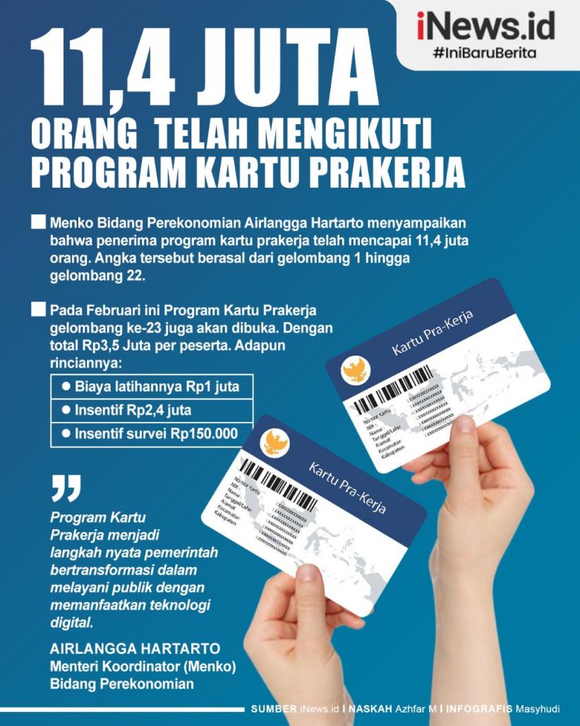 Infografis 11,4 Juta Orang Telah Mengikuti Program Kartu Prakerja