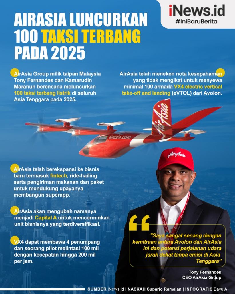 Infografis AirAsia Luncurkan 100 Taksi Terbang pada 2025