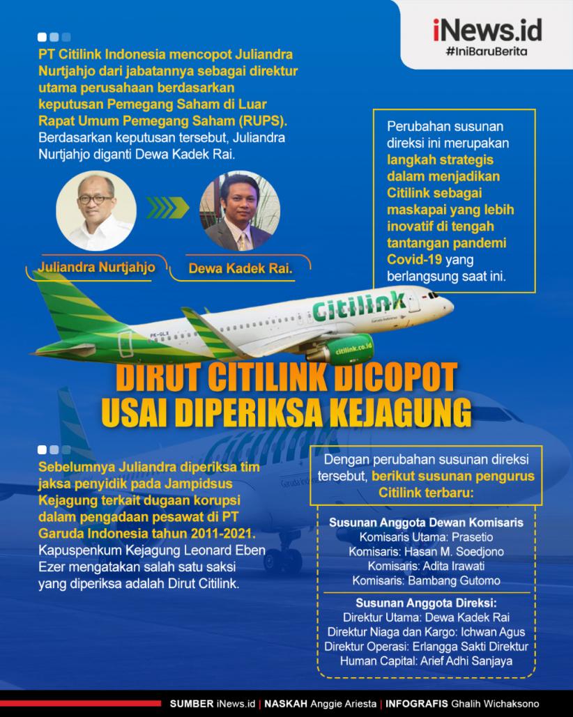 Infografis Dirut Citilink Dicopot Usai Diperiksa Kejagung