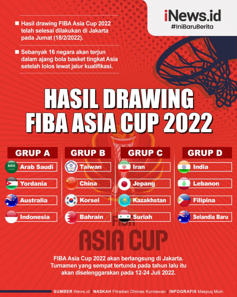 Infografis Hasil Drawing FIBA Asia Cup 2022