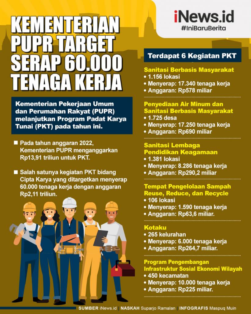 Infografis Kementerian PUPR Target Serap 60.000 Tenaga Kerja