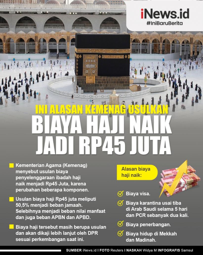 Infografis Alasan Kemenag Usulkan Biaya Haji Naik