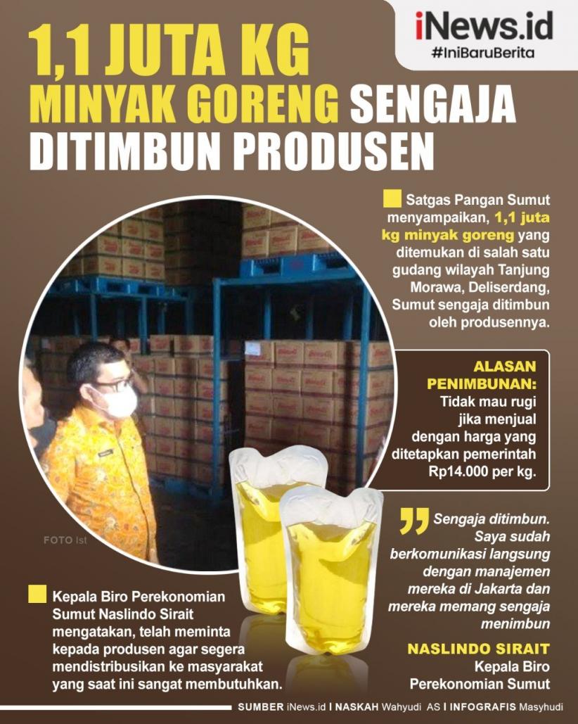 Infografis 1,1 Juta Kg Minyak Goreng Sengaja Ditimbun Produsen