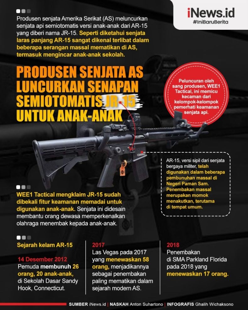 Infografis Senapan Semiotomatis JR-15 untuk Anak-Anak, Pakai Peluru Kaliber 22
