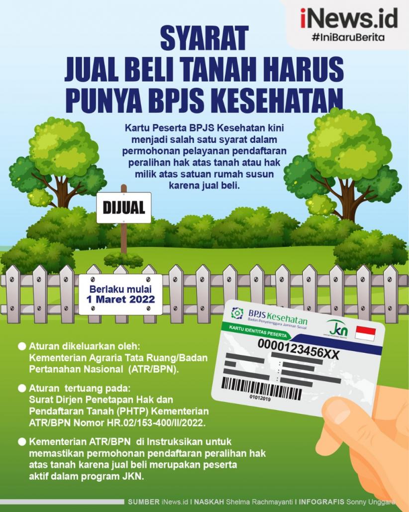 Infografis Syarat Jual Beli Tanah Harus Punya BPJS Kesehatan