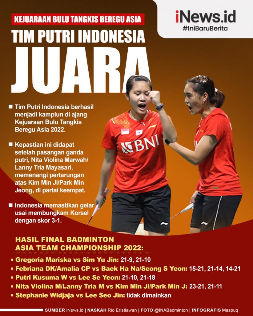 Infografis Tim Putri Indonesia Juara Kejuaraan Bulu Tangkis Beregu Asia 2022