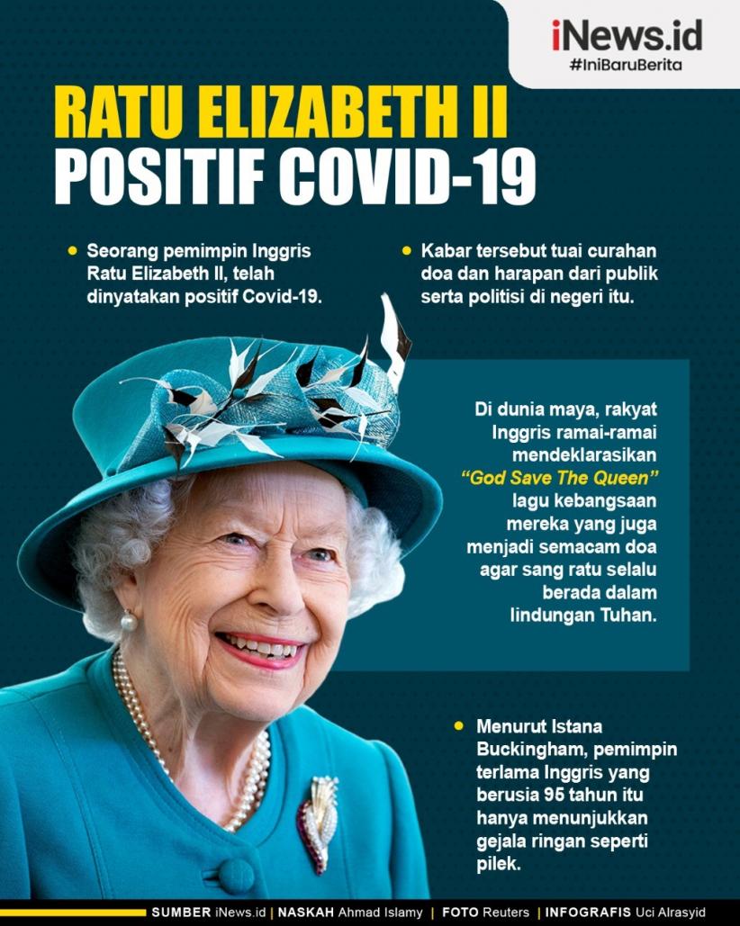 Infografis Ratu Elizabeth II Positif Covid-19