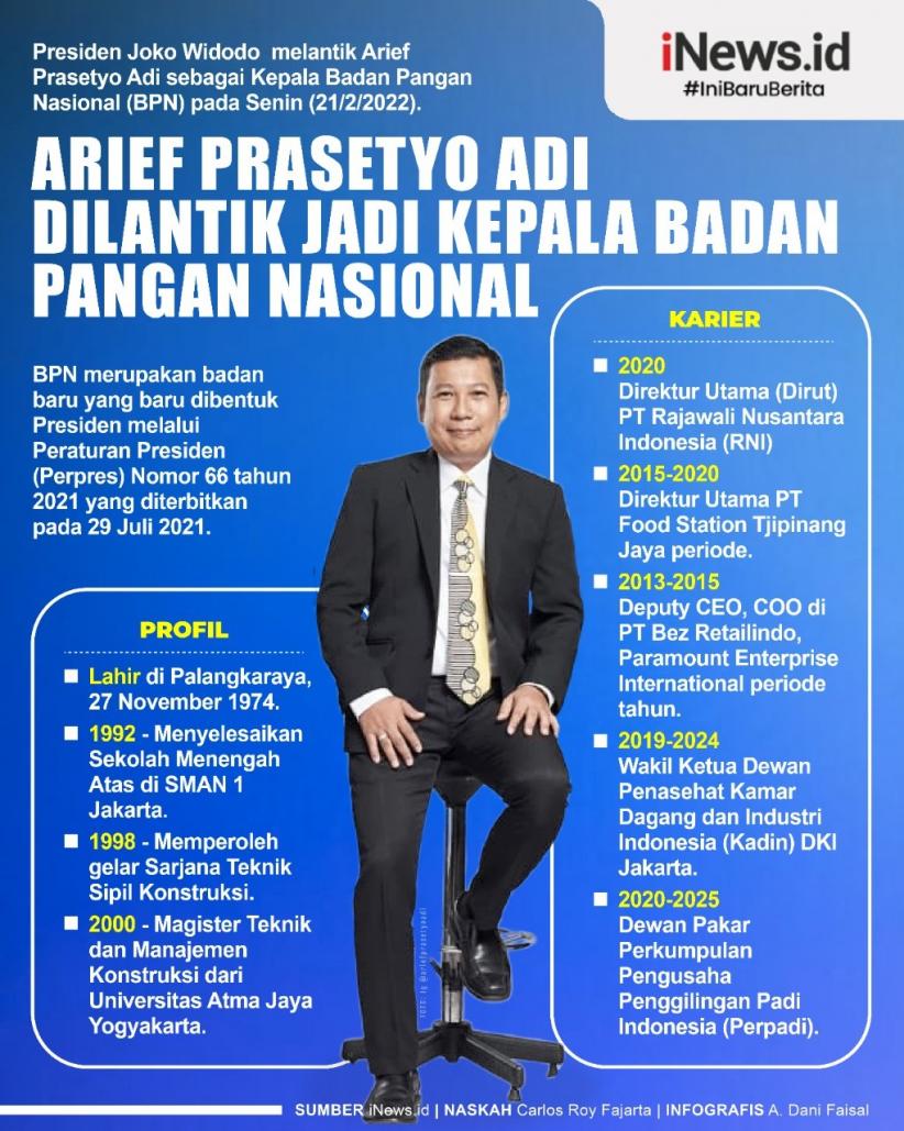 Infografis Arief Prasetyo Adi Jadi Kepala Badan Pangan Nasional