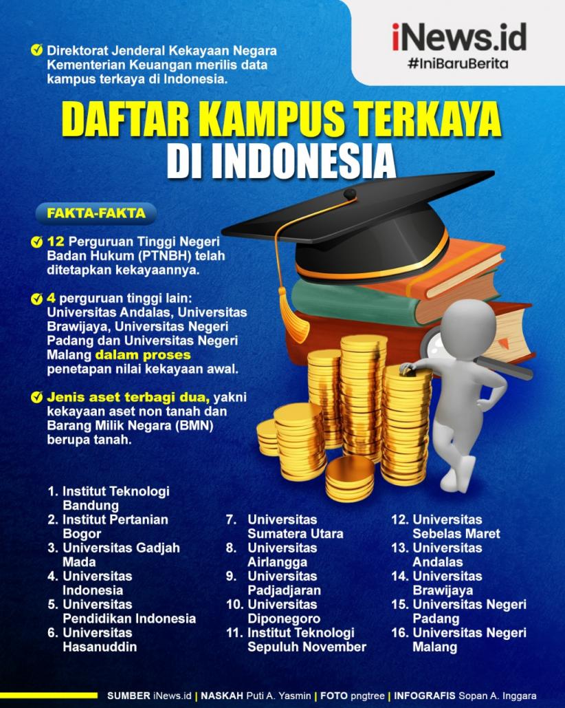 Infografis 16 Kampus Terkaya di Indonesia
