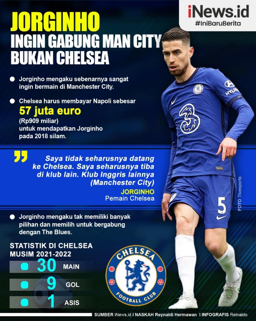 Infografis Jorginho Ingin Gabung Man City Bukan Chelsea