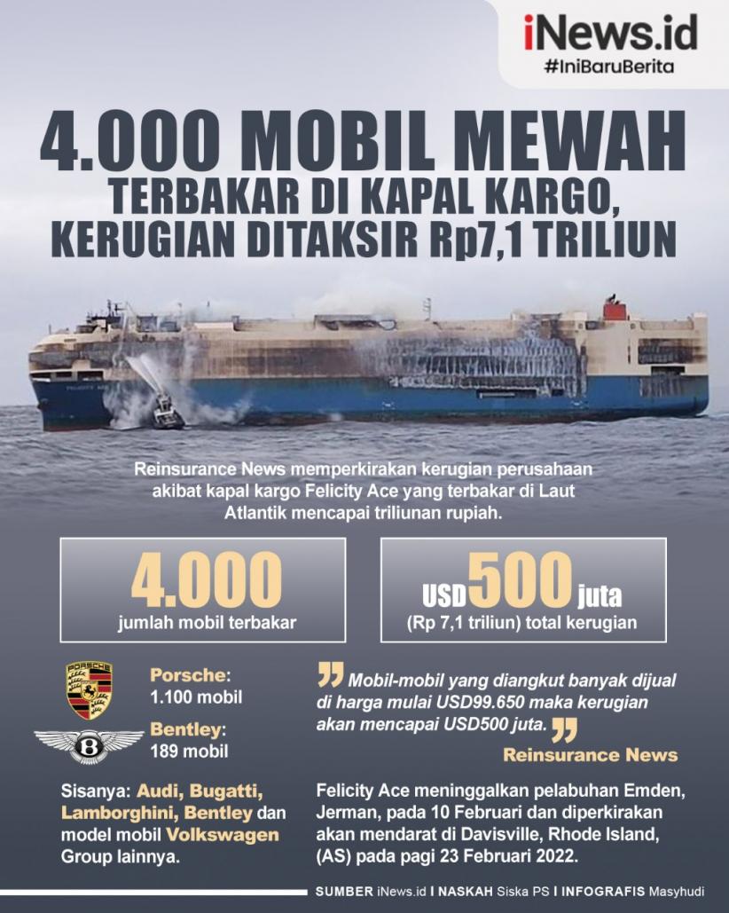  Infografis 4.000 Mobil Mewah Terbakar di Kapal Kargo, Kerugian Ditaksir Rp7,1 Triliun