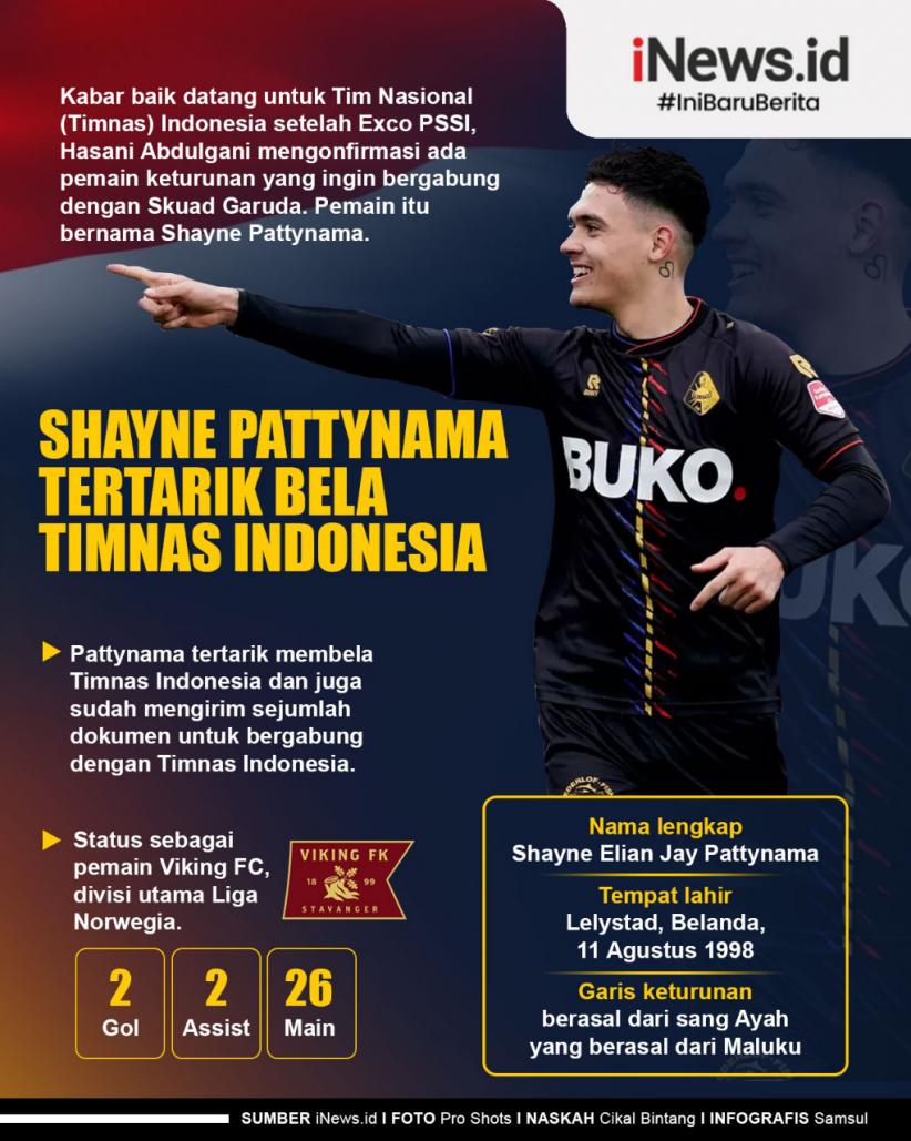 Infografis Shayne Pattynama Tertarik Bela Timnas Indonesia - Bagian 2