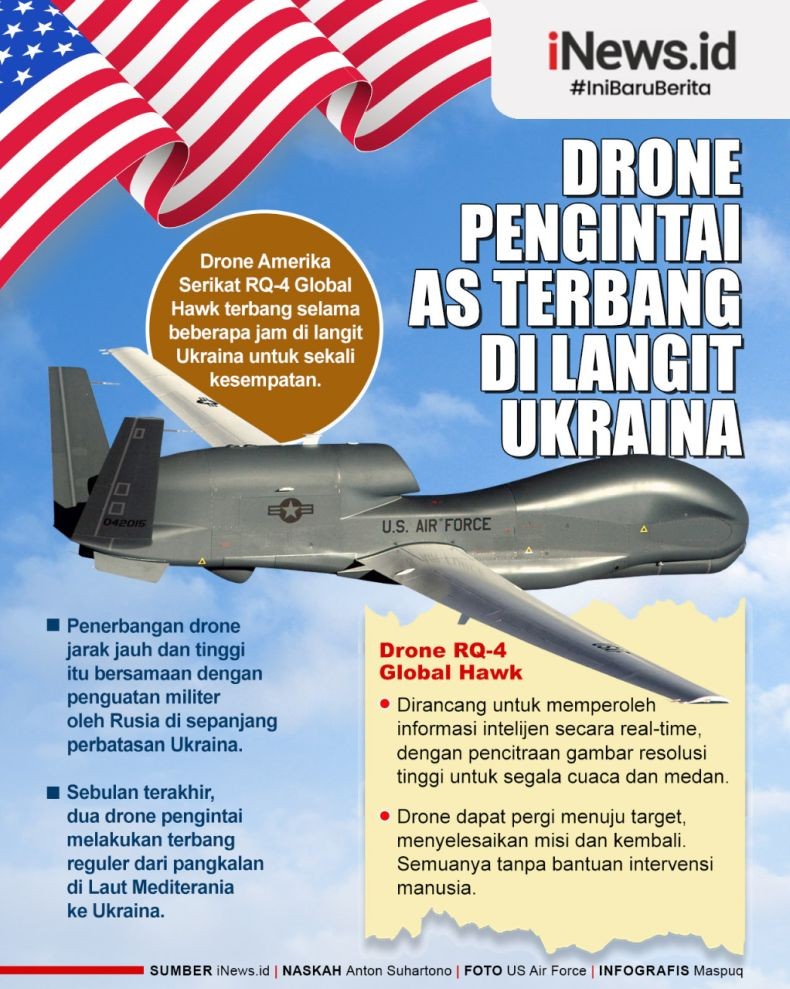 Infografis Drone Pengintai RQ-4 Global Hawk AS Gentayangan di Langit Ukraina