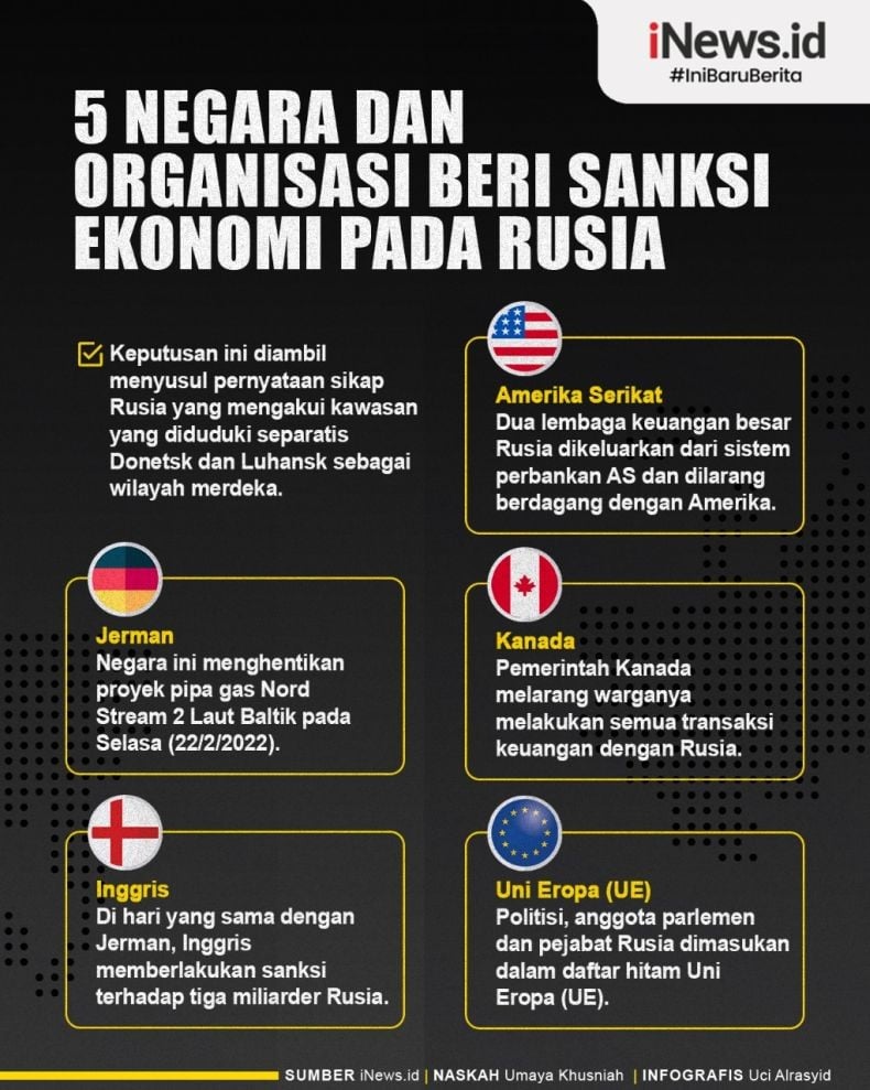 Infografis Daftar Negara Dan Organisasi Yang Jatuhkan Sanksi Terhadap Rusia