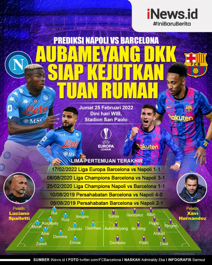 Infografis Prediksi Napoli Vs Barcelona: Aubameyang Dkk Siap Kejutkan ...