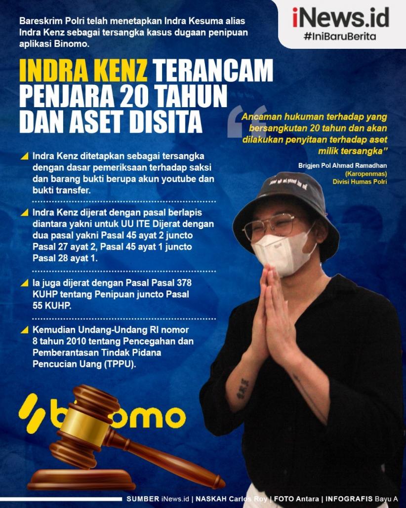 Infografis Indra Kenz Terancam Penjara 20 Tahun dan Aset Disita