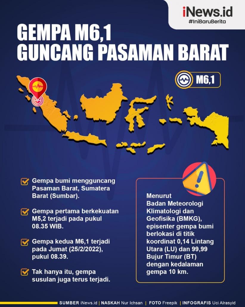 Infografis Gempa M6,2 Guncang Pasaman Barat