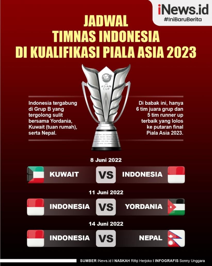 Jadwal Bola Piala Asia
