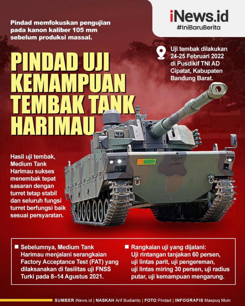 Infografis Pindad Uji Kemampuan Tembak Tank Harimau 