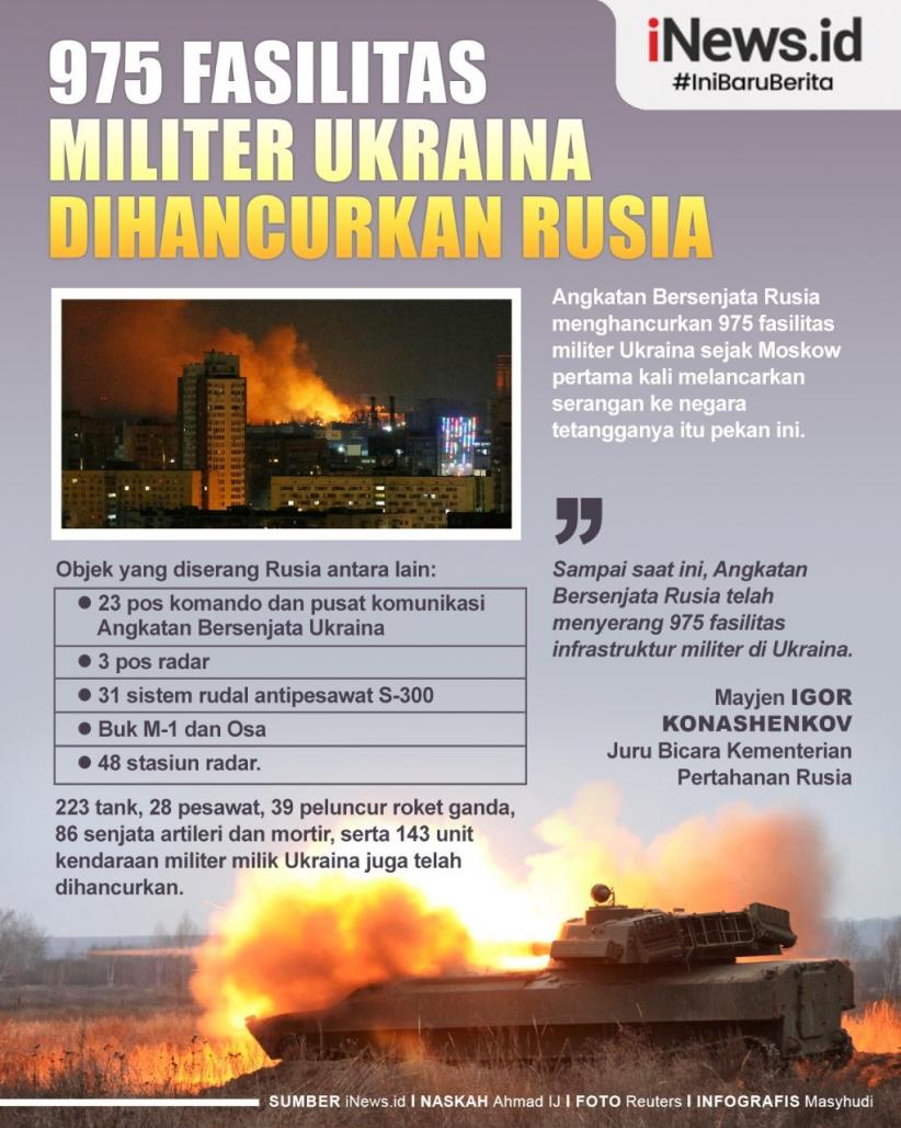 Infografis Rusia Hancurkan 975 Fasilitas Militer Ukraina