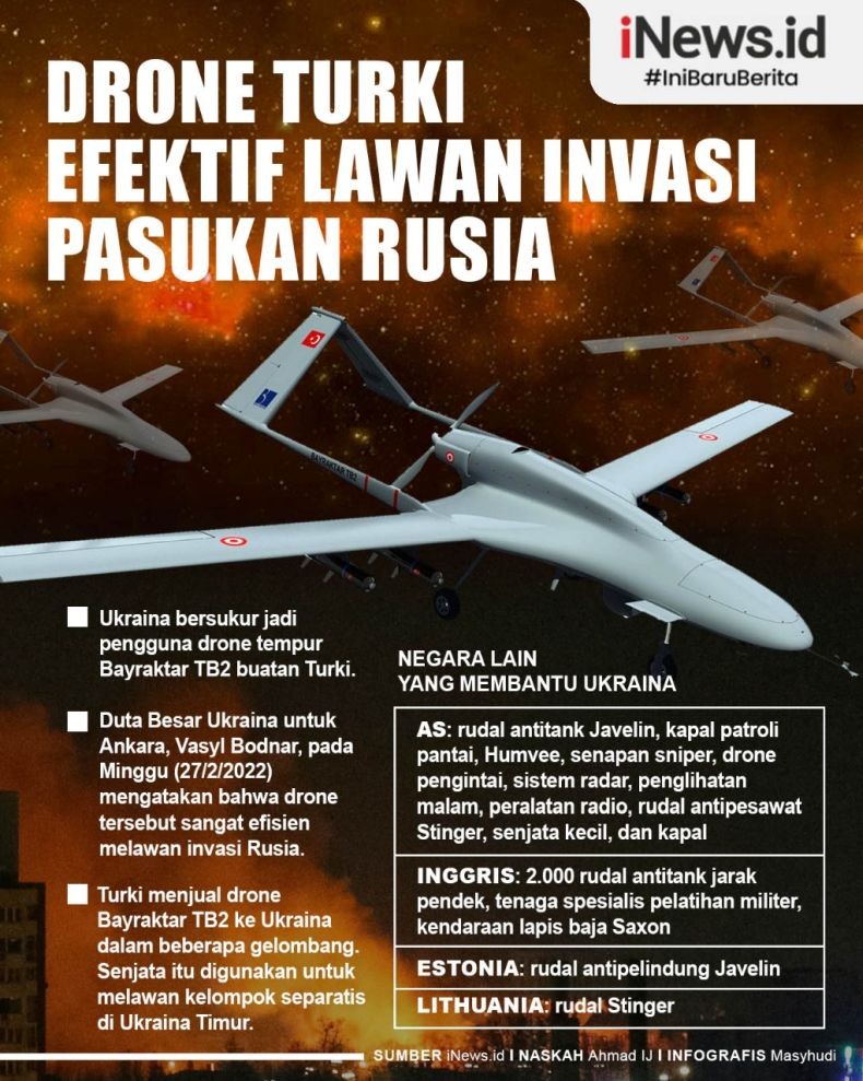 Infografis Ukraina Bersyukur Pakai Drone Bayraktar Turki Hadapi Rusia